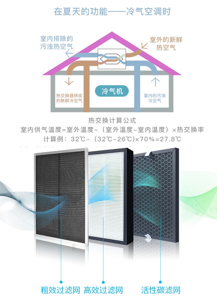 新风系统的作用与功能    新风控制器